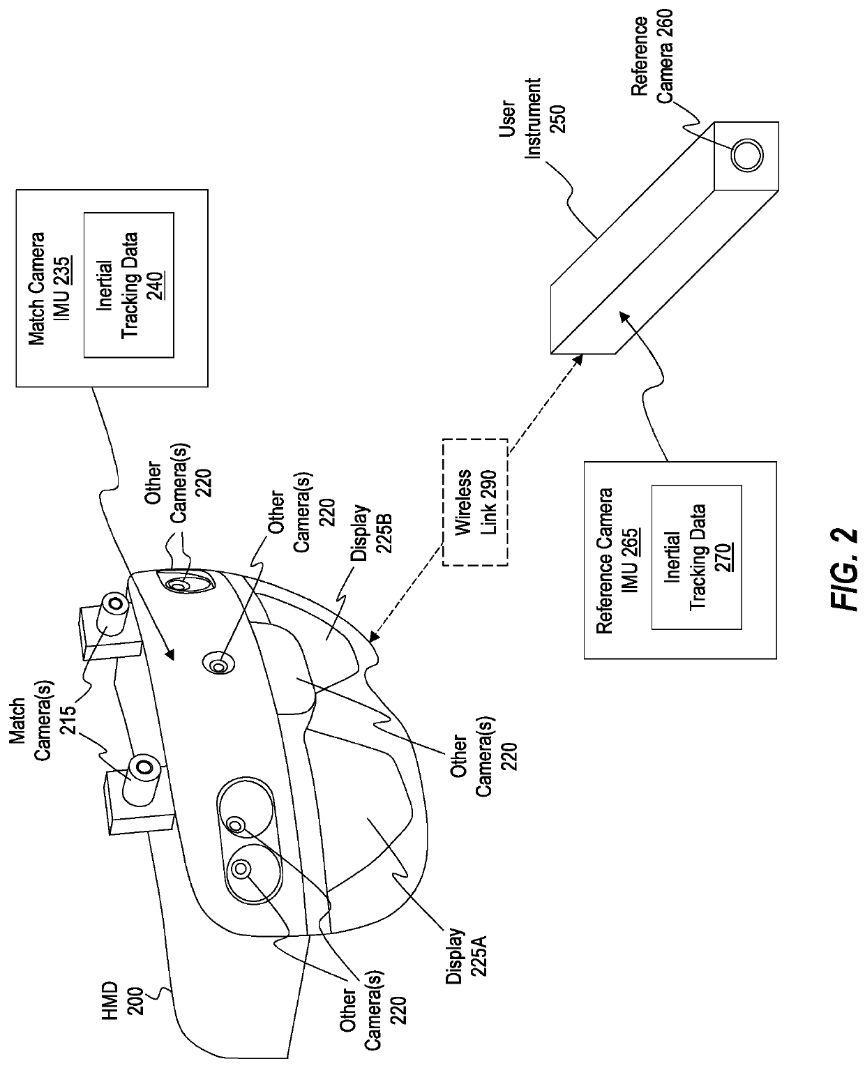 Systems and methods for reducing a search area for identifying correspondences between images