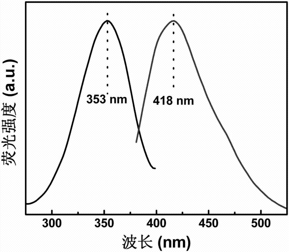 Fluorescent carbon quantum dot/mesoporous alumina composite luminescent material, and preparation method and application thereof to oxygen sensing aspect