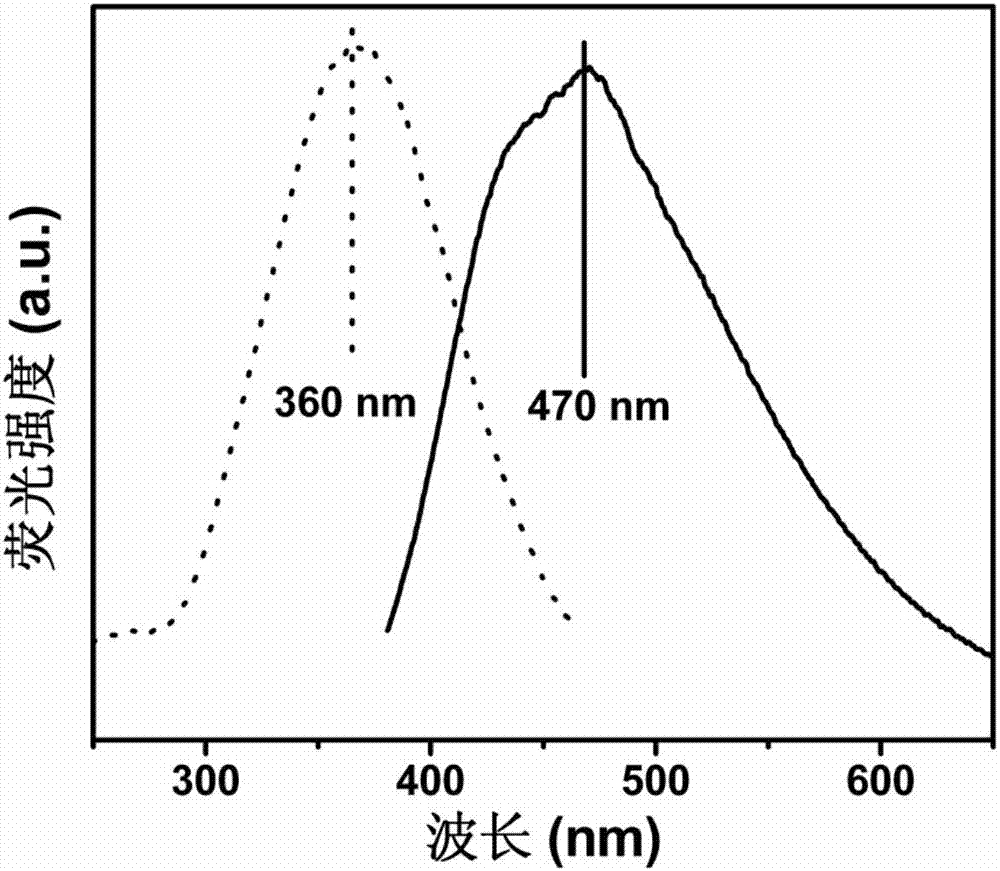 Fluorescent carbon quantum dot/mesoporous alumina composite luminescent material, and preparation method and application thereof to oxygen sensing aspect