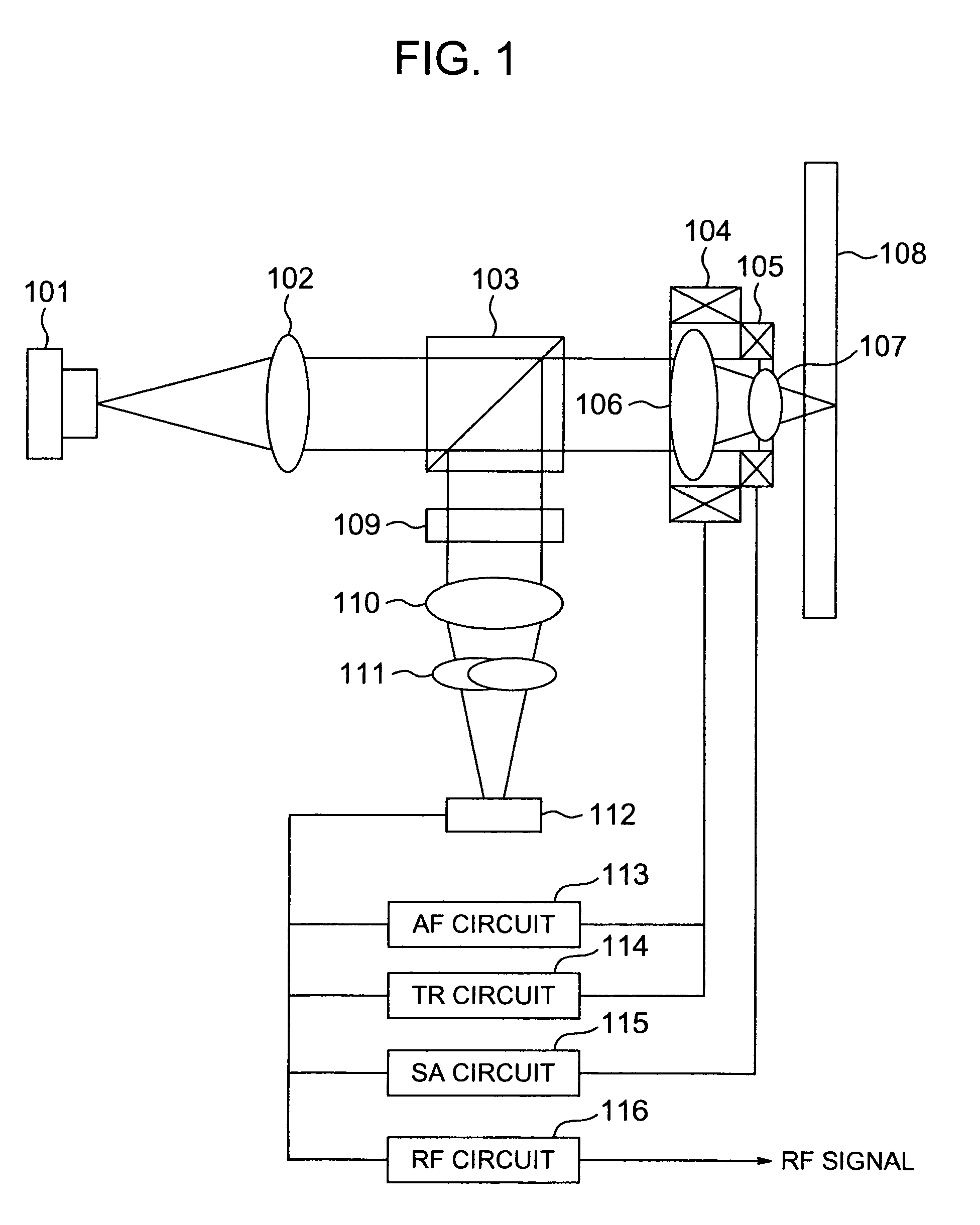 Optical disk apparatus using mechanism for controlling spherical aberration