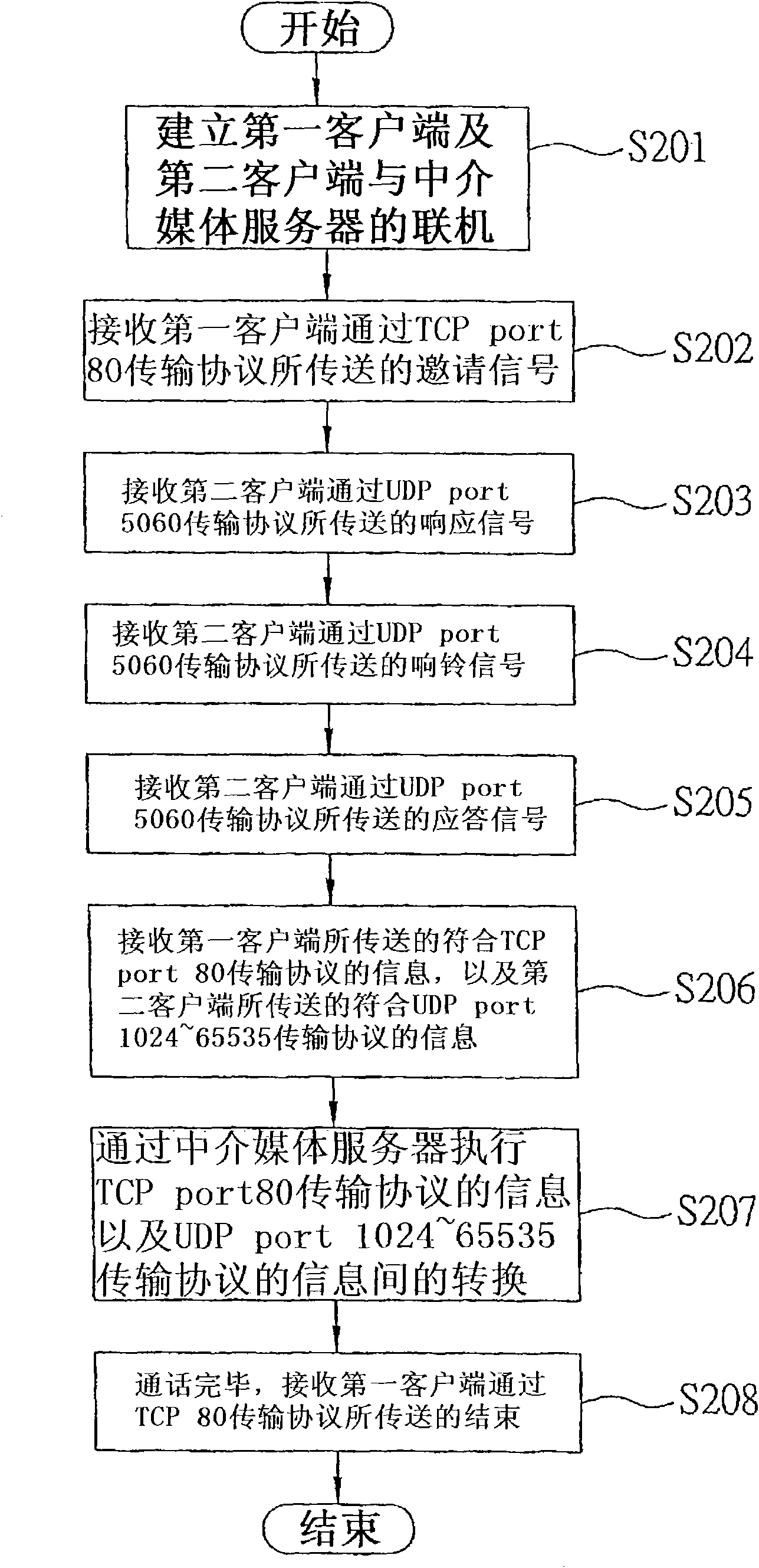 System and method for integrating and transmitting signal of networking telephone