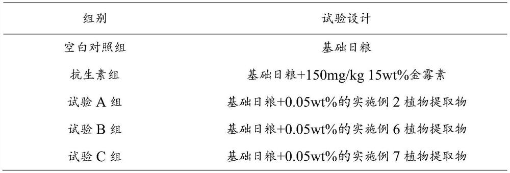 A kind of compound plant extract feed additive and its preparation method and application