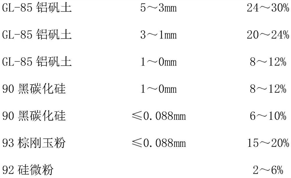 Quick-drying explosion-proof high-strength wear-resistant castable