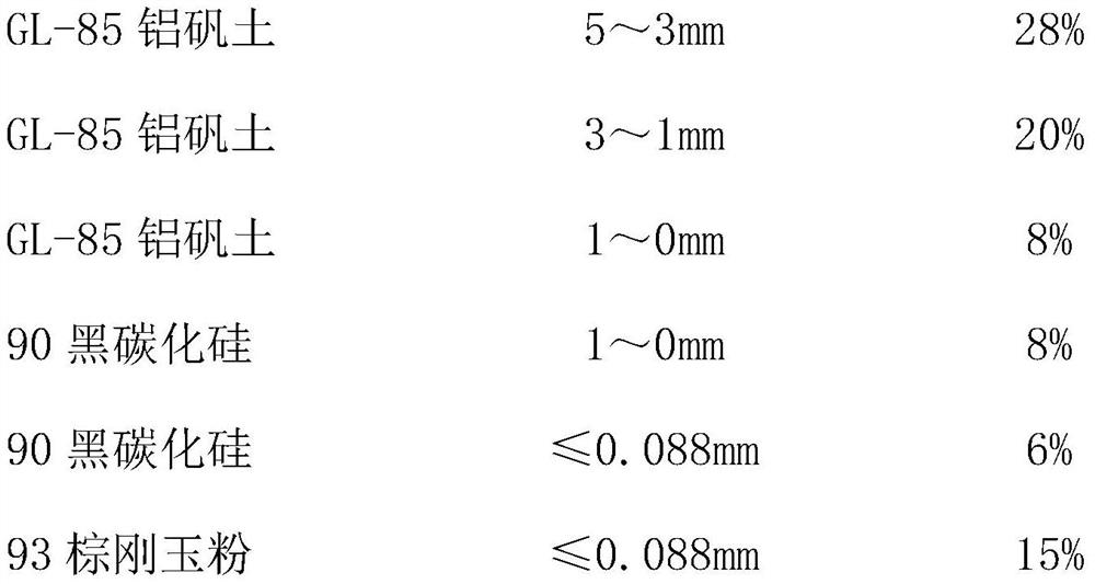 Quick-drying explosion-proof high-strength wear-resistant castable