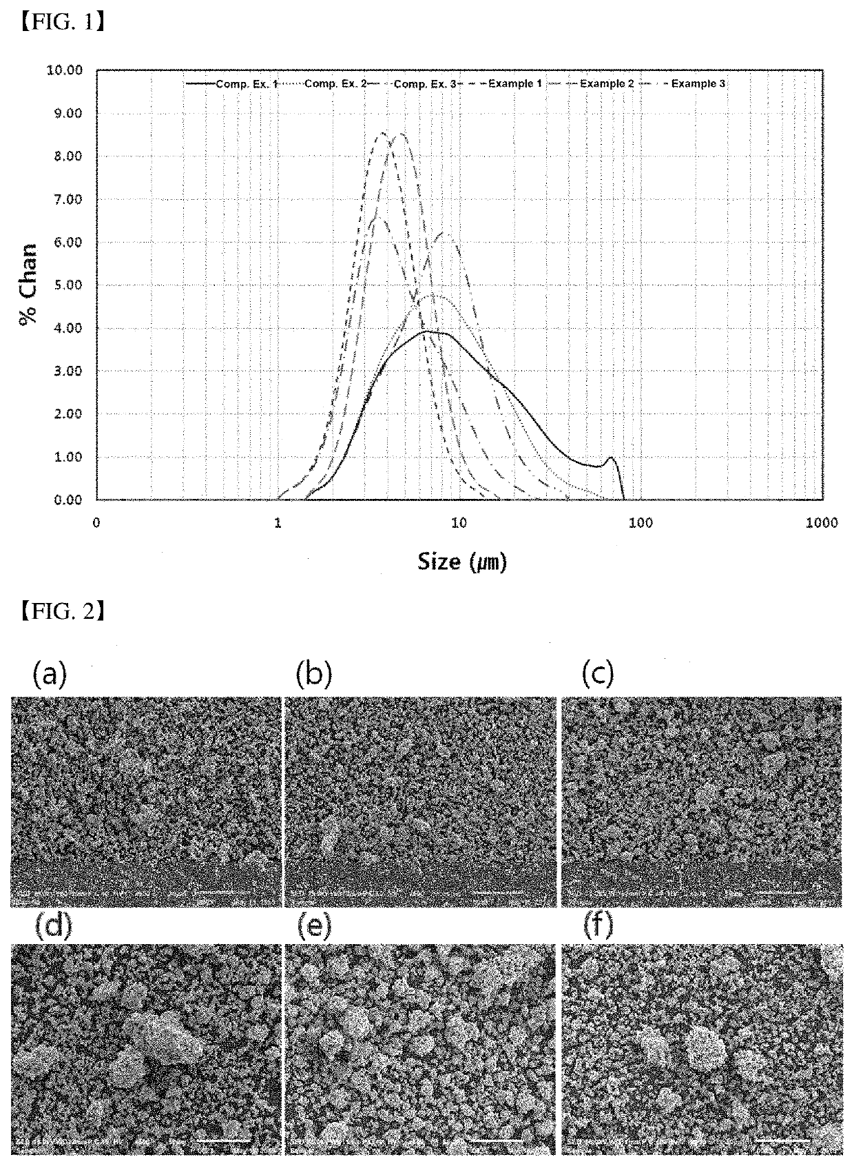 Positive active material for lithium secondary battery