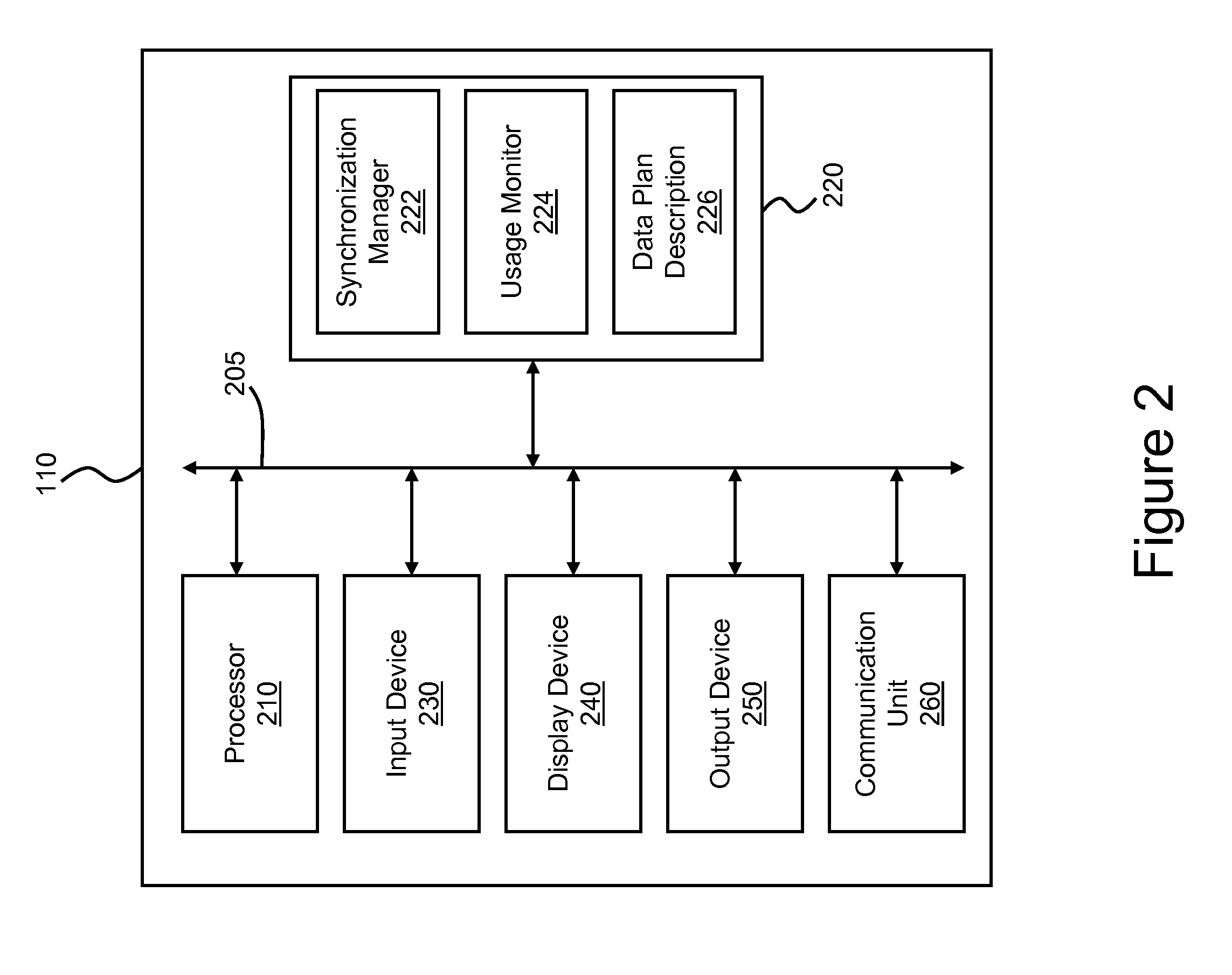 Adaptive data synchronization based on data plan or network usage