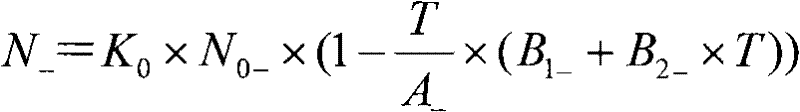 Digital correction method for current/frequency conversion circuit