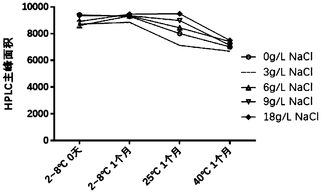 Pharmaceutical preparation for treating hepatitis B, and preparation method and application thereof