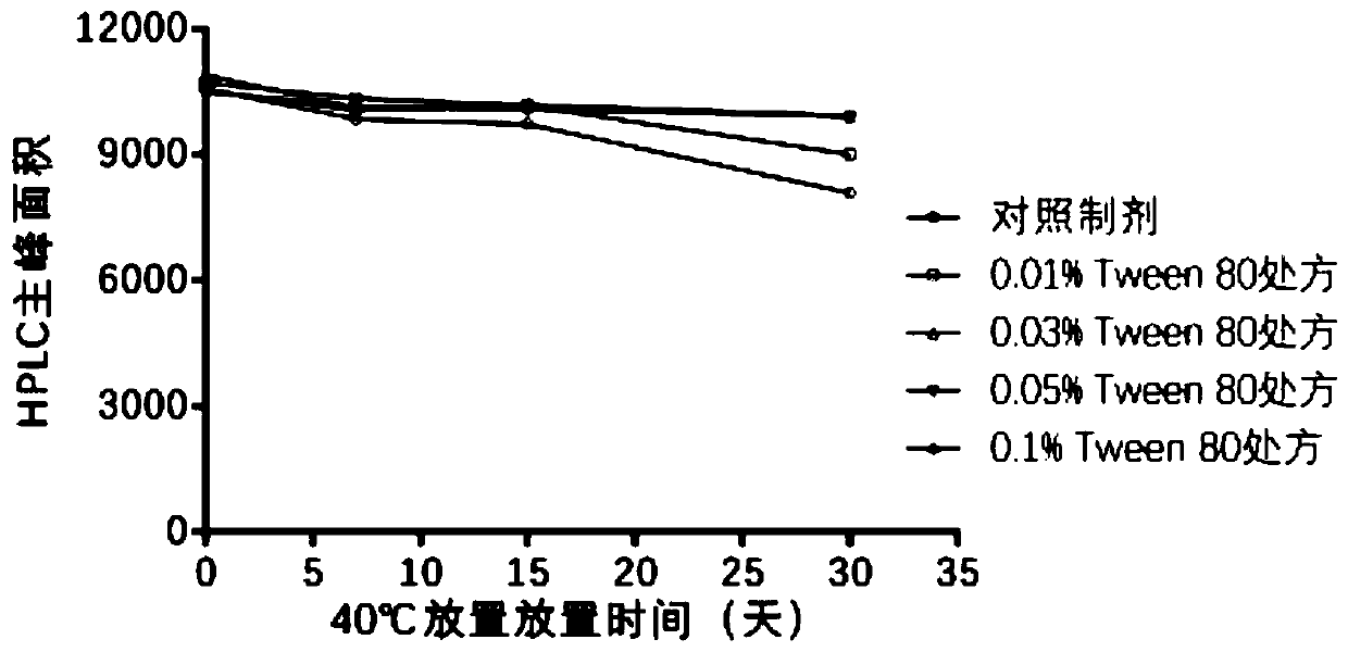 Pharmaceutical preparation for treating hepatitis B, and preparation method and application thereof