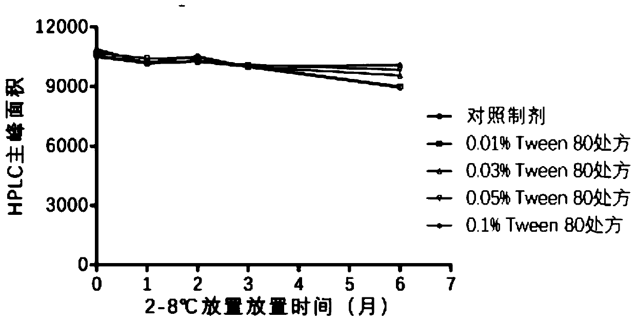 Pharmaceutical preparation for treating hepatitis B, and preparation method and application thereof