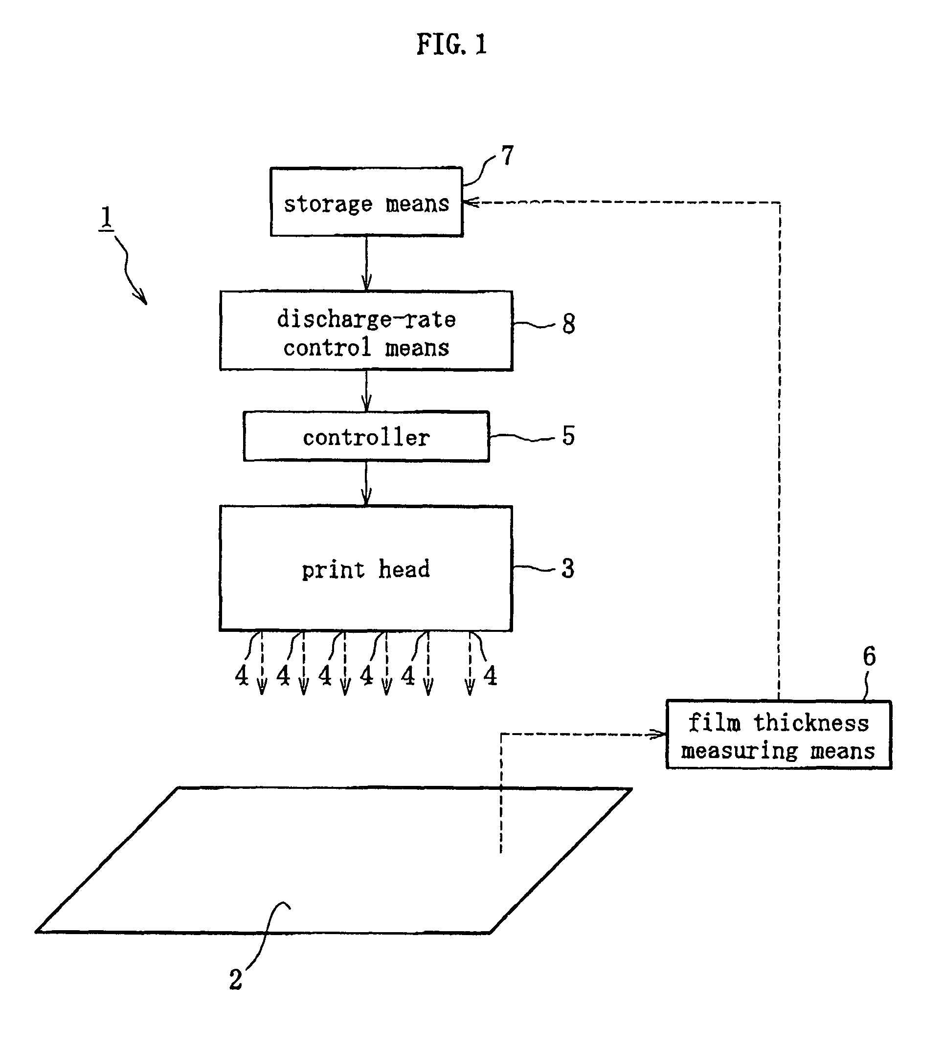 Discharge rate control method for ink-jet printer, ink spread inspecting method, and oriented film forming method