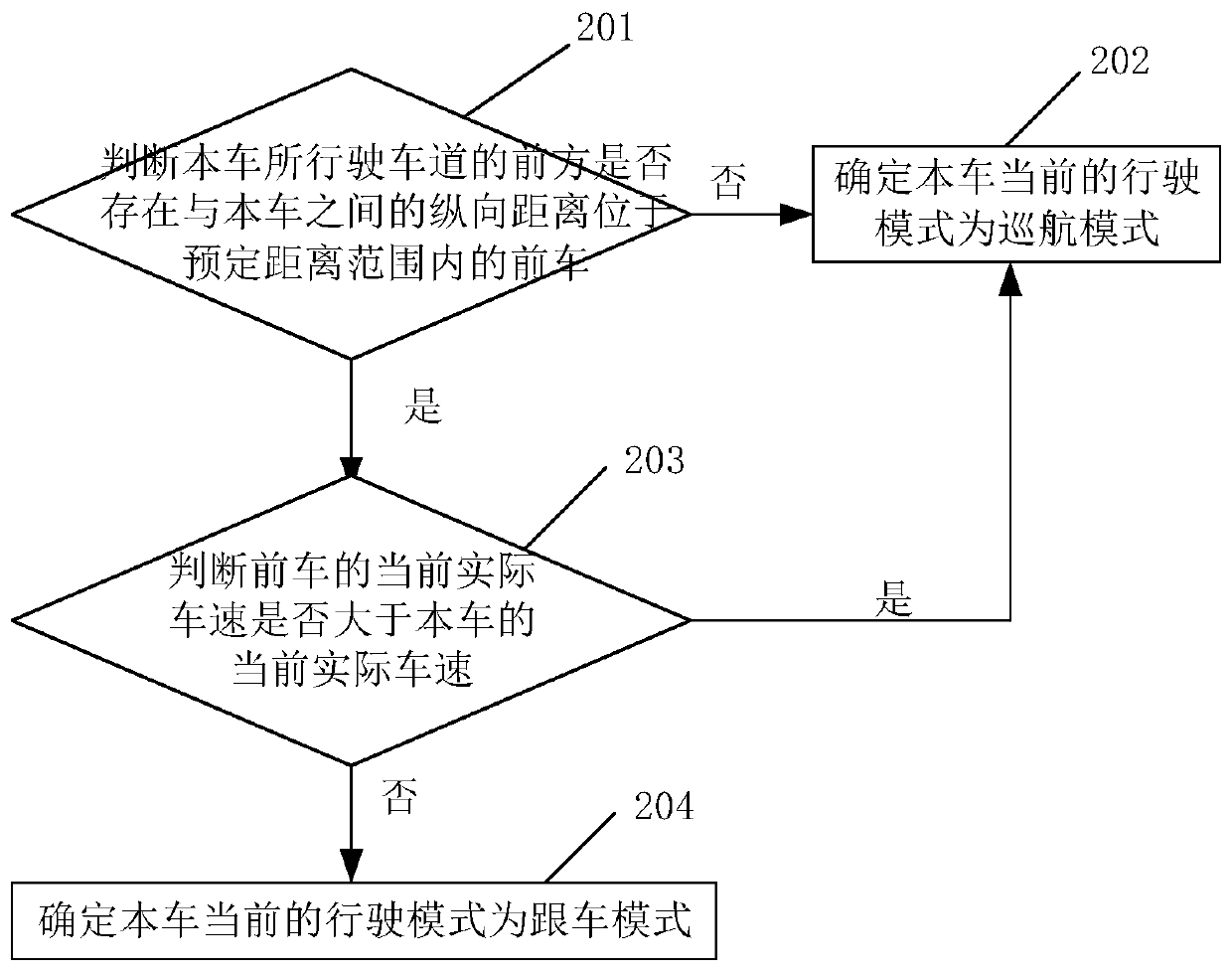 Vehicle braking deceleration determination method and device and vehicle