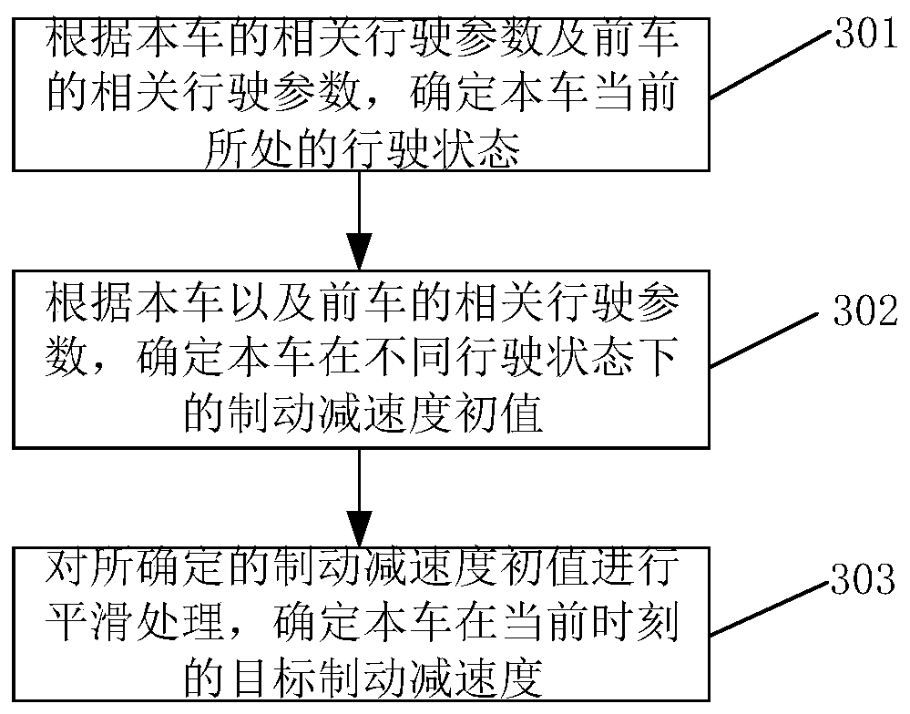 Vehicle braking deceleration determination method and device and vehicle