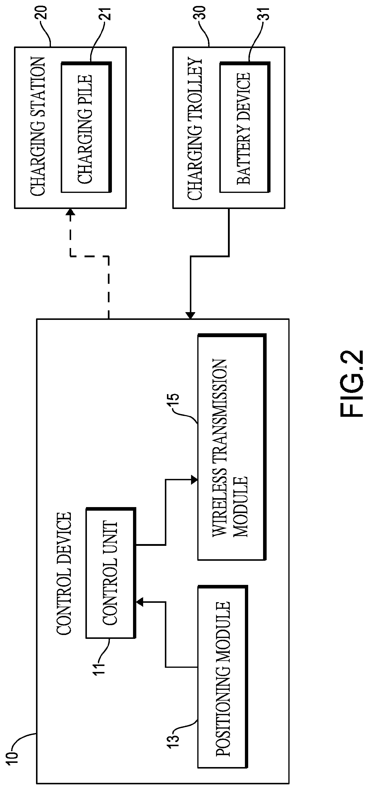 Electric Vehicle Charging System