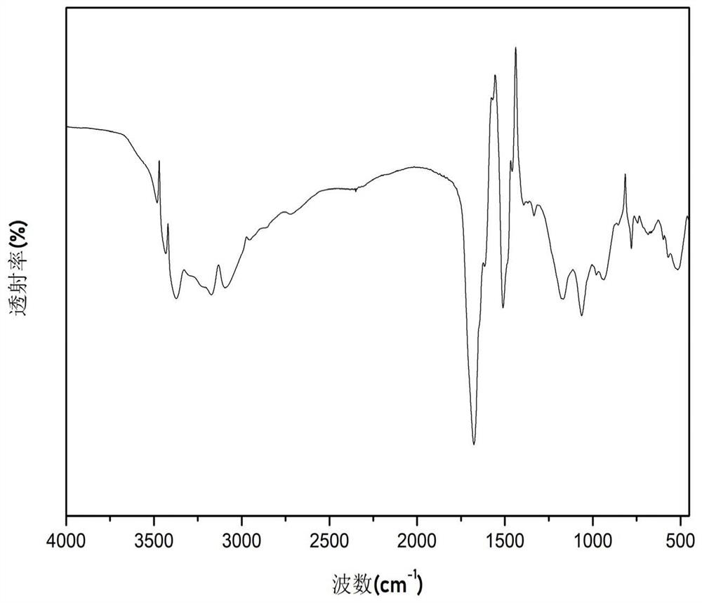 Bio-based reactive flame retardant, flame-retardant waterborne polyurethane emulsion and preparation methods of bio-based reactive flame retardant and flame-retardant waterborne polyurethane emulsion