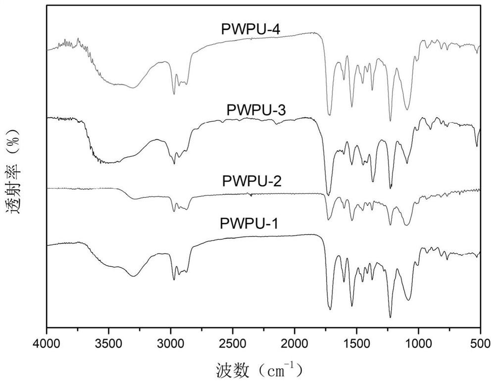 Bio-based reactive flame retardant, flame-retardant waterborne polyurethane emulsion and preparation methods of bio-based reactive flame retardant and flame-retardant waterborne polyurethane emulsion