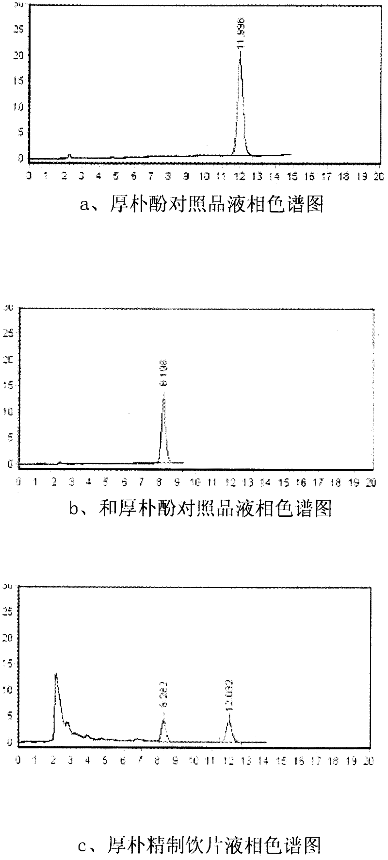 Quality control method of mangnolia officinalis refined medicinal slice