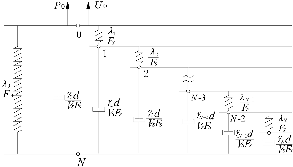 An Equivalent Time Domain Model Construction Method Considering the Dynamic Interaction Between Soil and Fan System