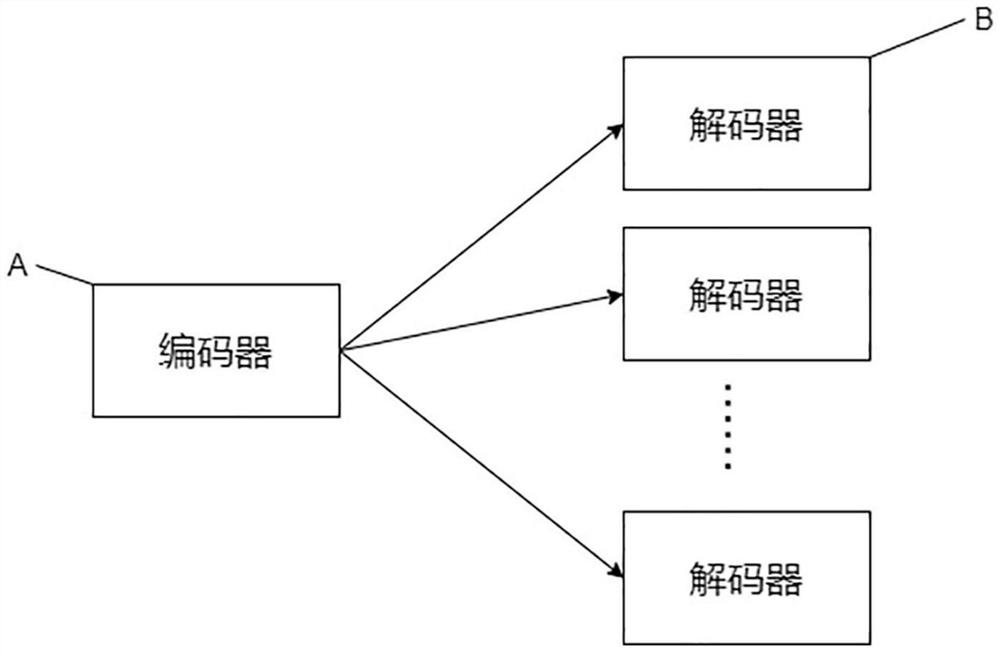 Equipment production data secure transmission method and system based on artificial intelligence