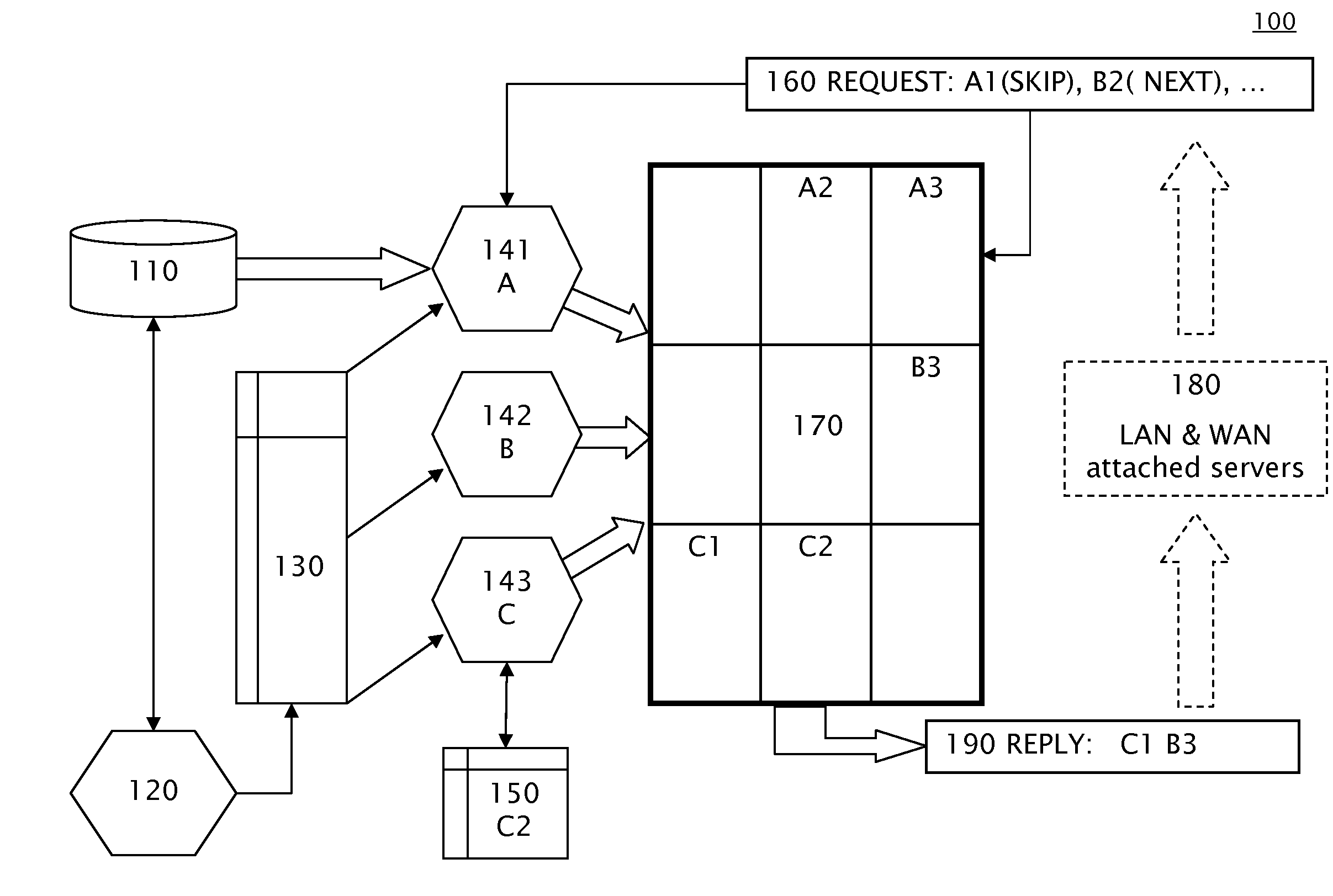 Hierarchical skipping method for optimizing data transfer through retrieval and identification of non-redundant components