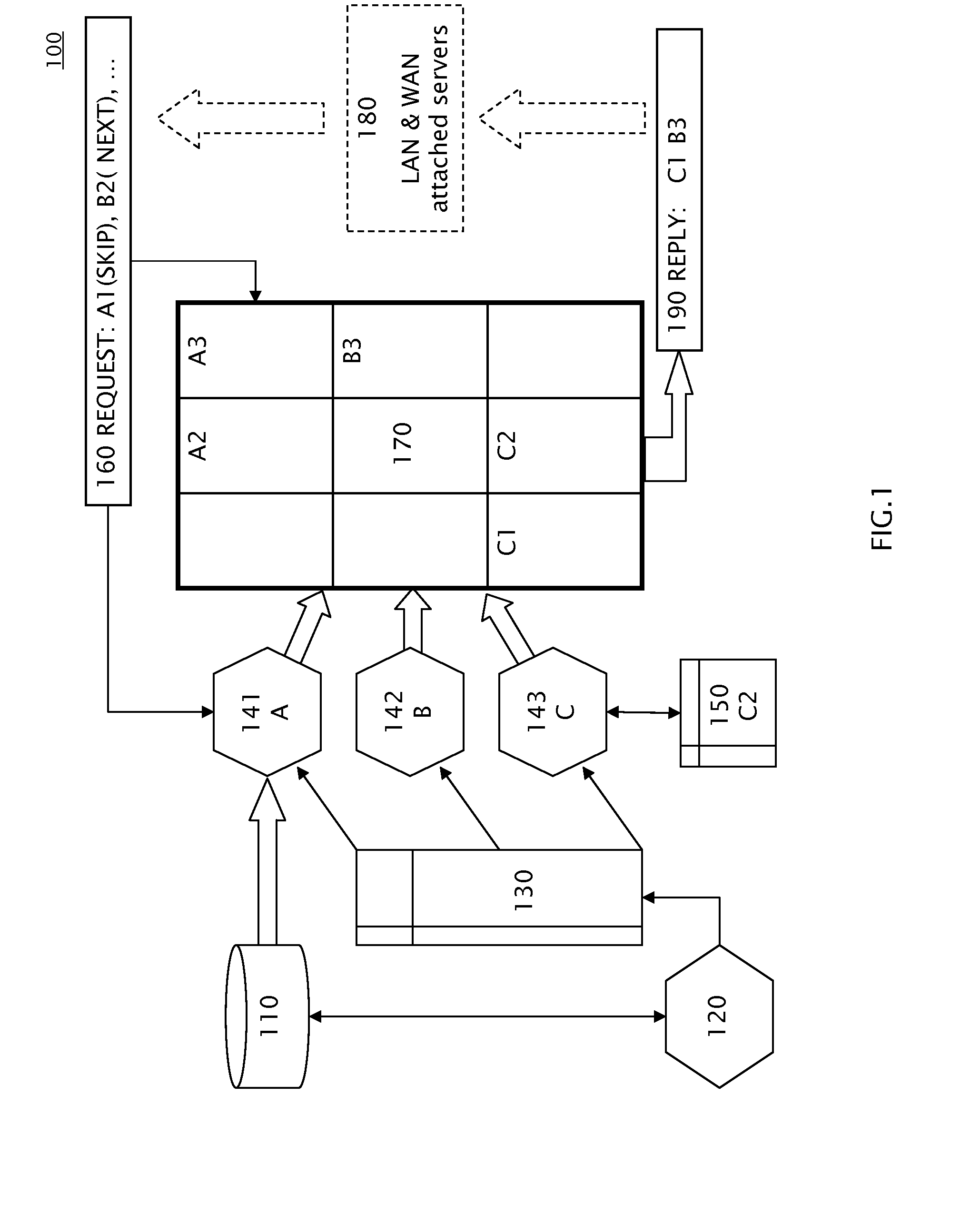 Hierarchical skipping method for optimizing data transfer through retrieval and identification of non-redundant components