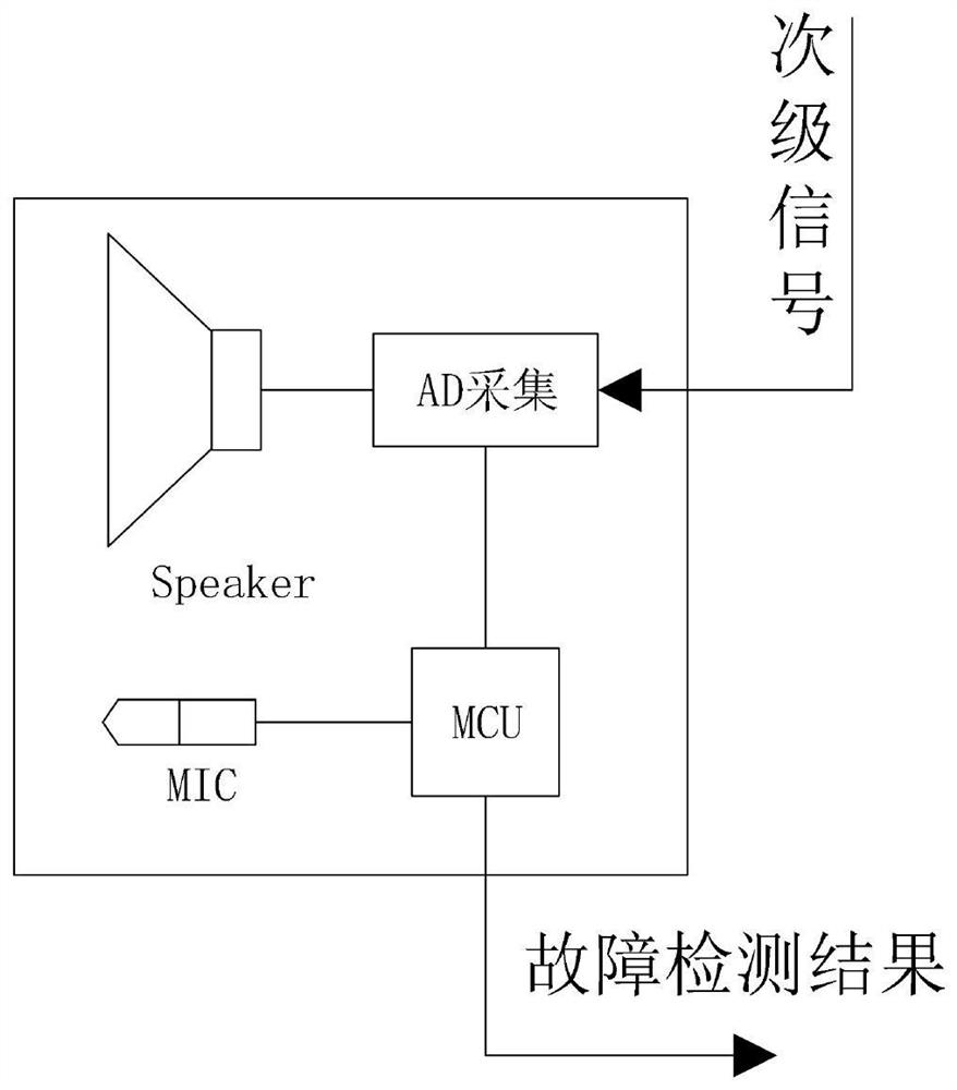 Secondary sound source with fault detection function for active noise control system and fault detection method