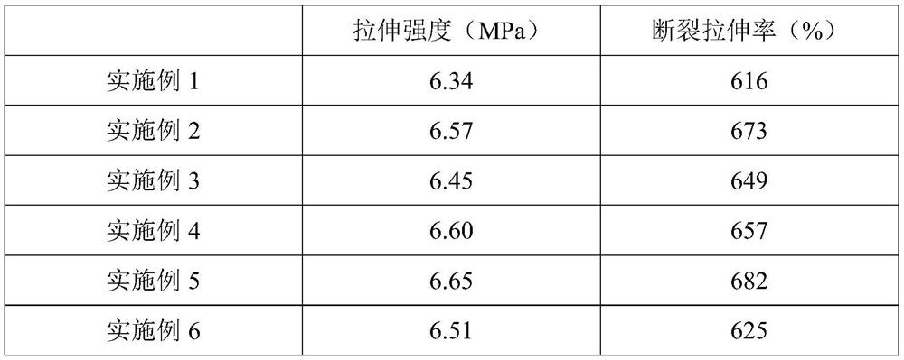 Preparation method of ethylene propylene diene monomer plate