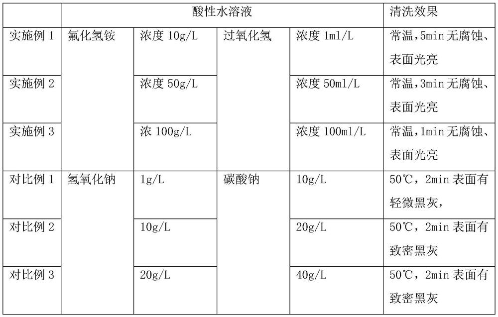 A method for chemically plating nickel-phosphorus alloy on the surface of beryllium aluminum alloy