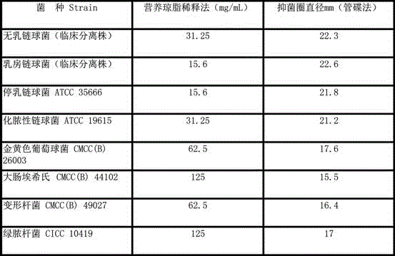 Drug injectant for curing dairy cow mastitis and preparation method and application thereof