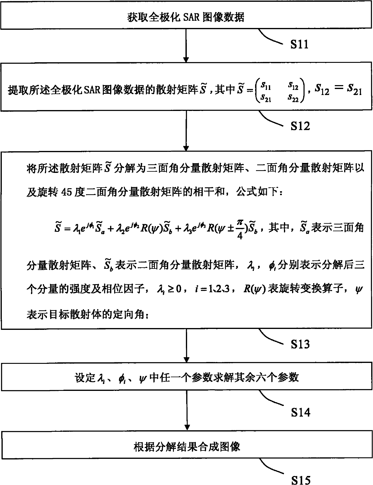 A Coherent Target Decomposition Method Based on Scattering Matrix