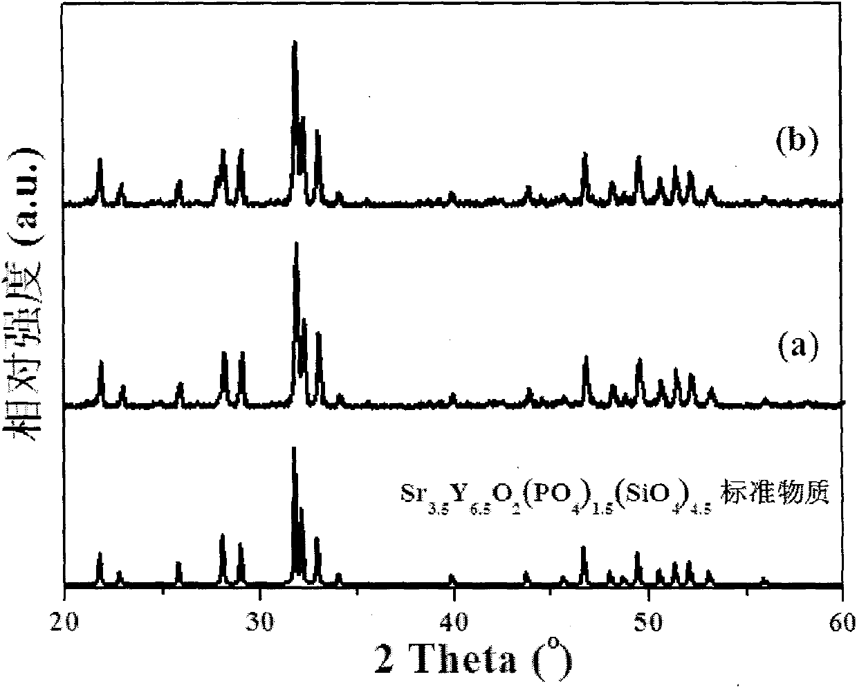 Apatite-structure fluorescent powder capable of exciting blue green light and preparation method thereof