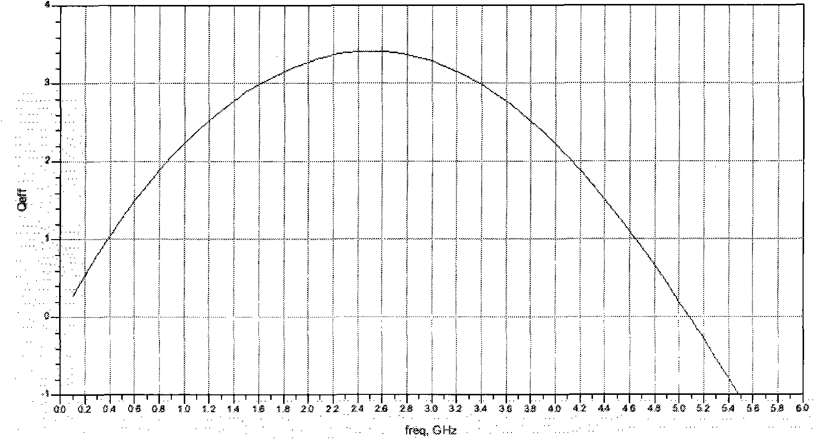 Multilayer stacked inductance utilizing parallel connection of metals