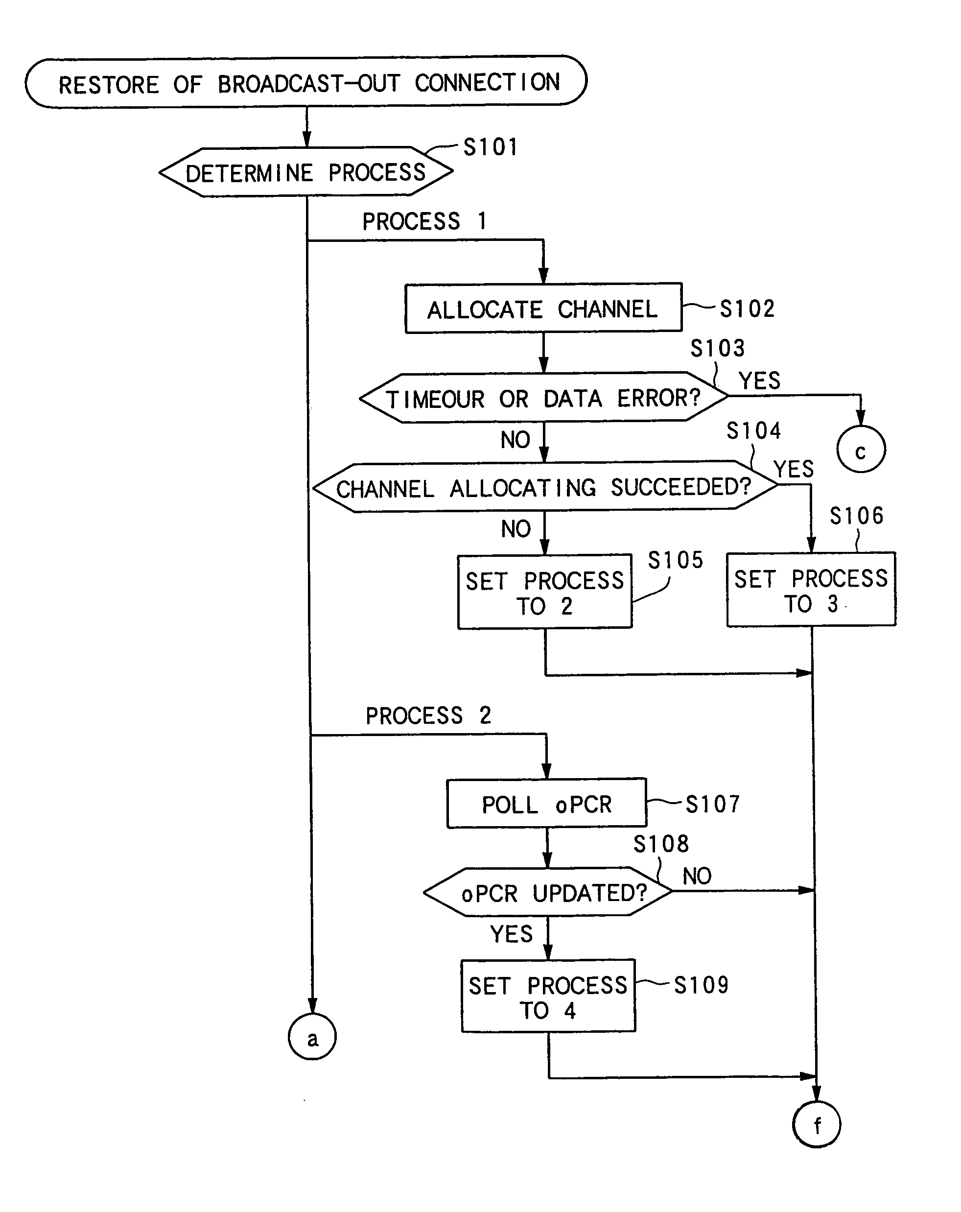 Data transmission/ reception system, connection restoring method and information transmission/ reception apparatus