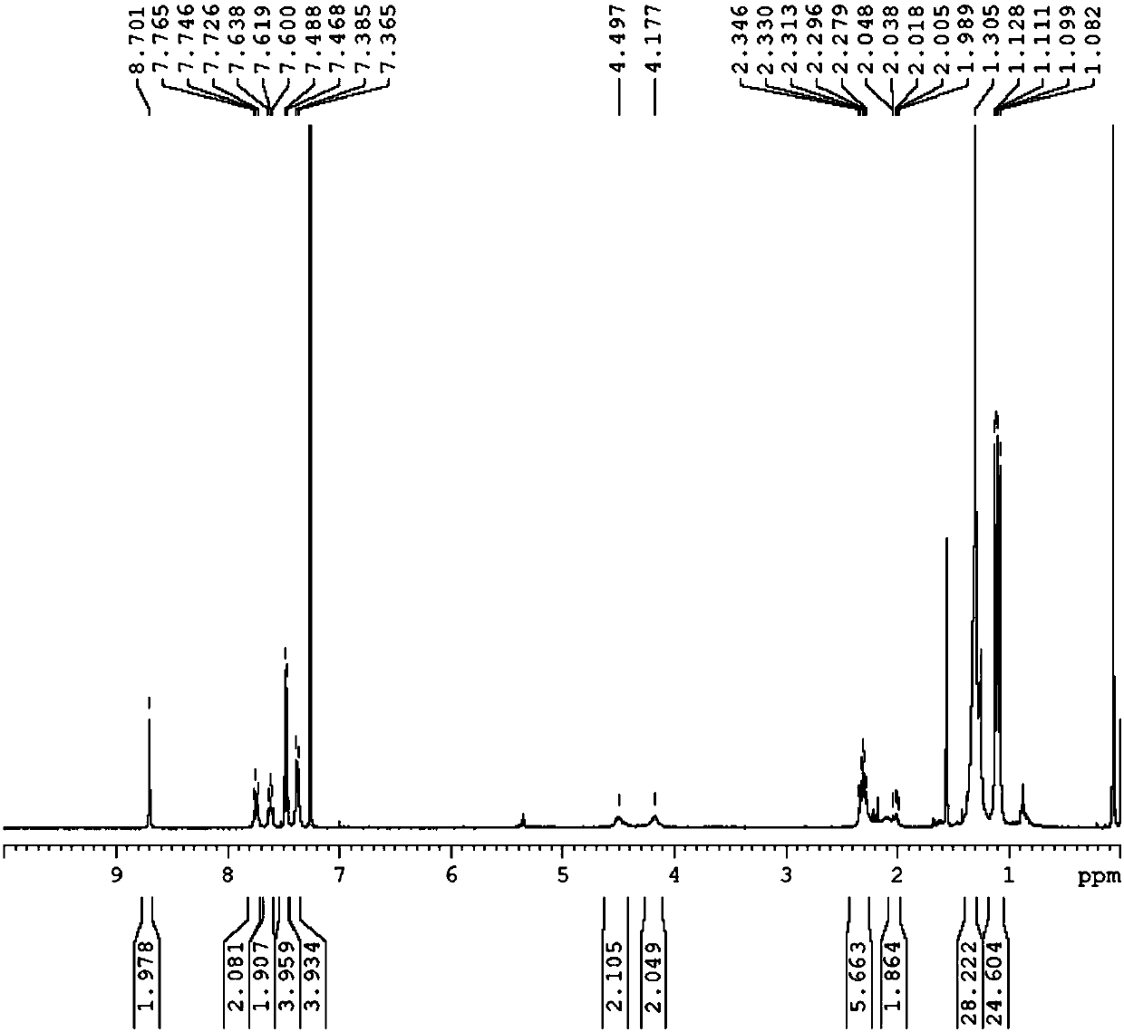 Tridentate carbene, and preparation method and application thereof