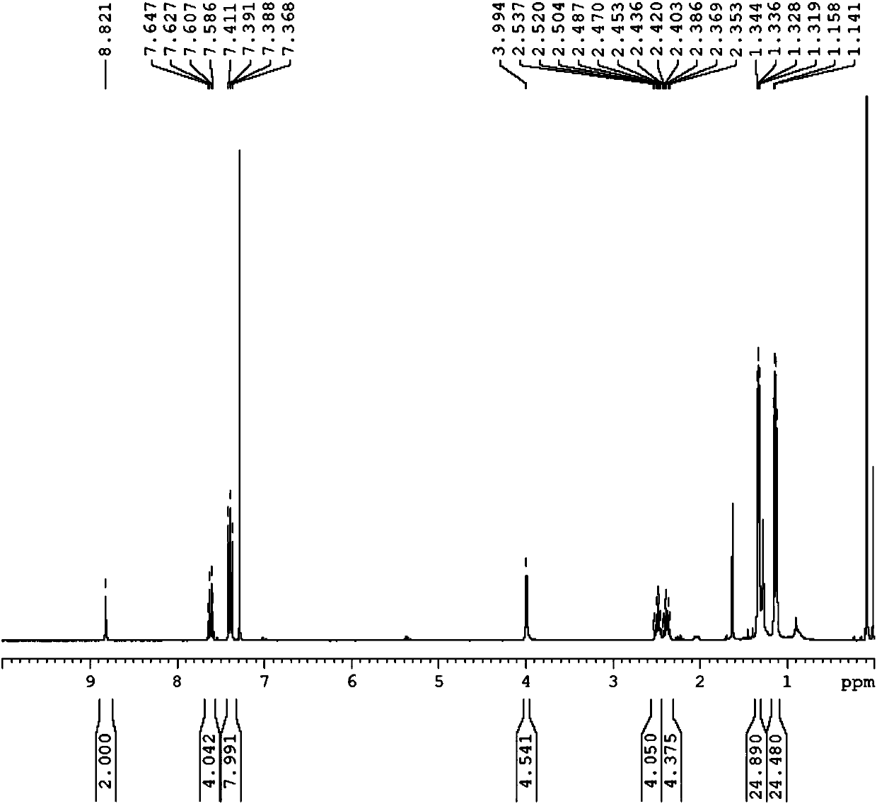 Tridentate carbene, and preparation method and application thereof