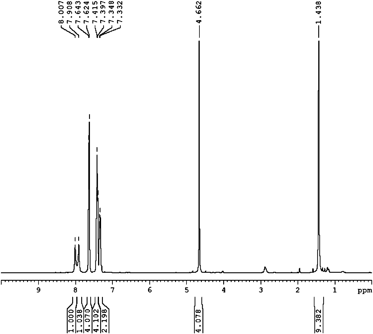 Tridentate carbene, and preparation method and application thereof