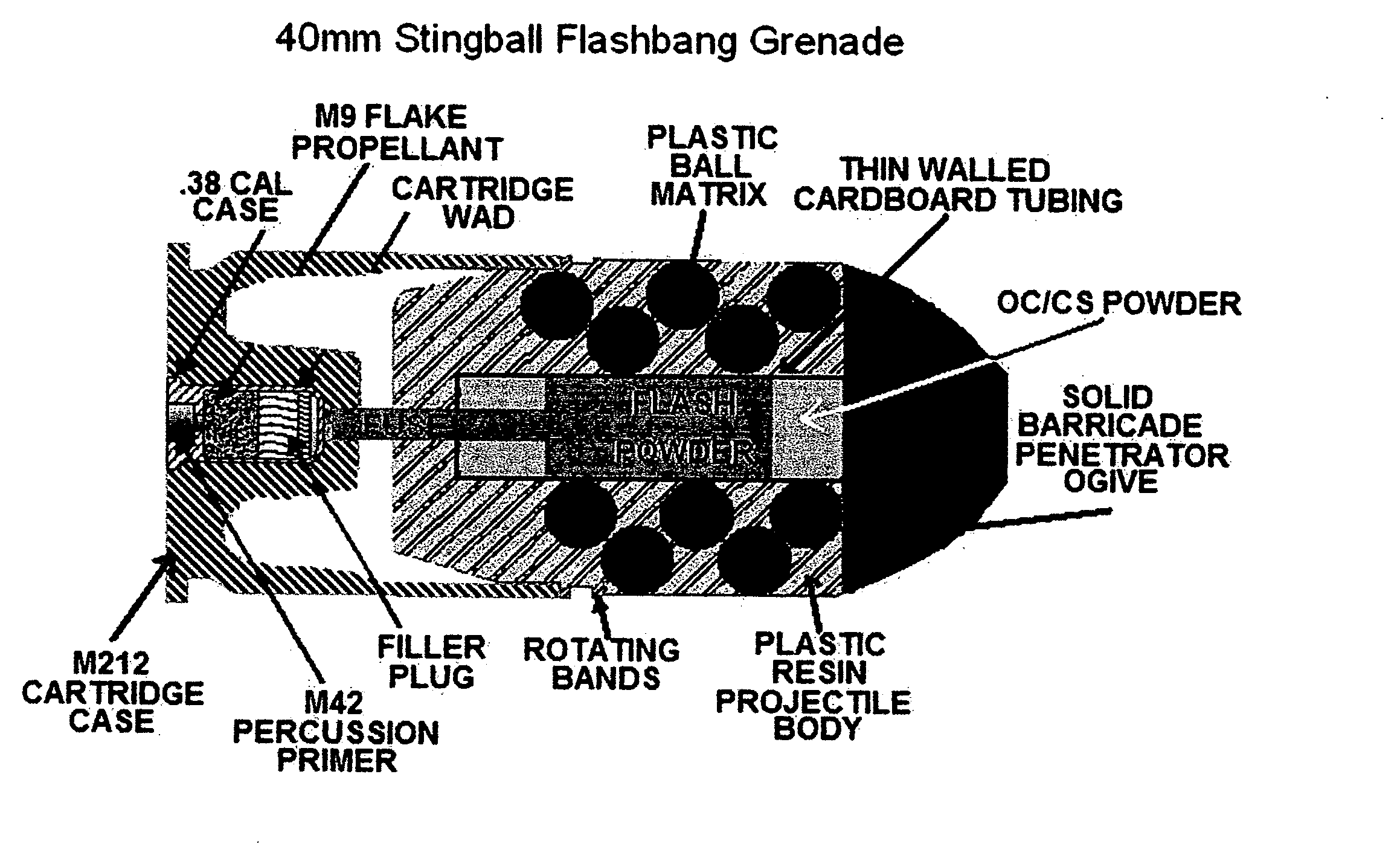 XM-5866 Stingball flashbang grenade