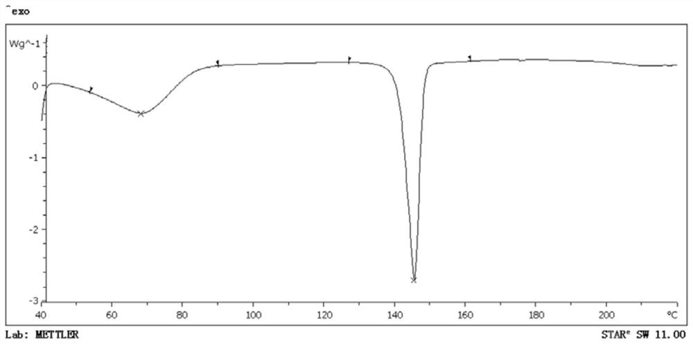 Amlodipine mesylate monohydrate and its preparation method and use