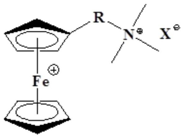 A method for enzyme-catalyzed organic chemical reactions in redox stimulus-responsive pickering emulsions