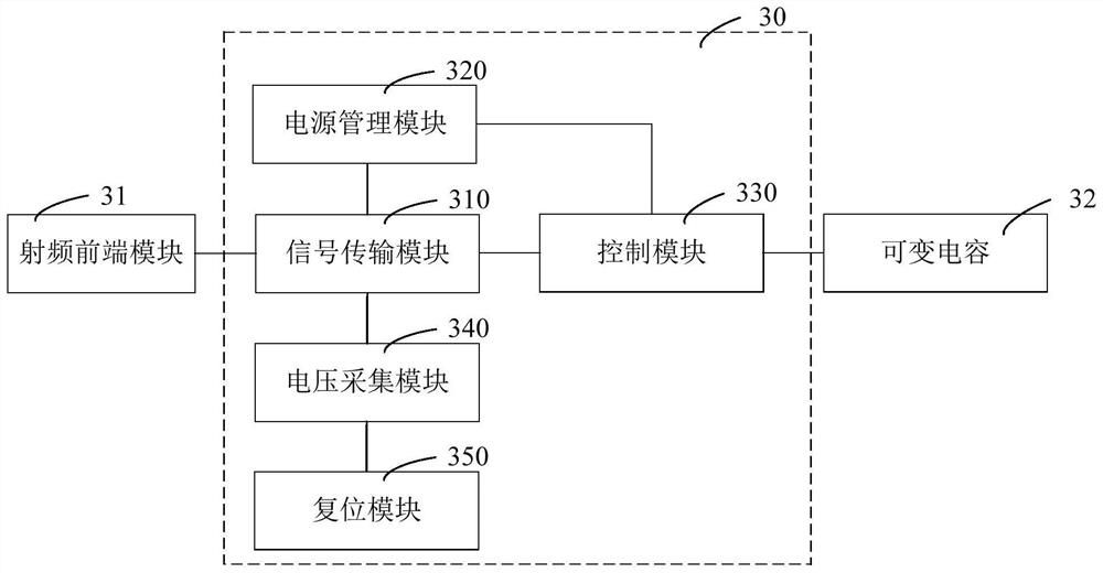 Variable capacitance control circuit, antenna module and electronic equipment