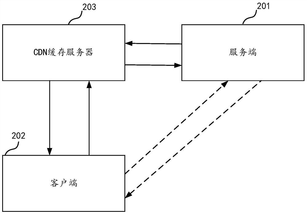 Page generation method, system, device and computer-readable storage medium