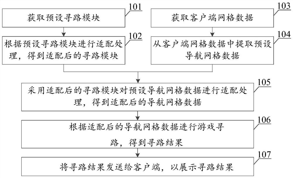 Game way-finding method and device, server and storage medium