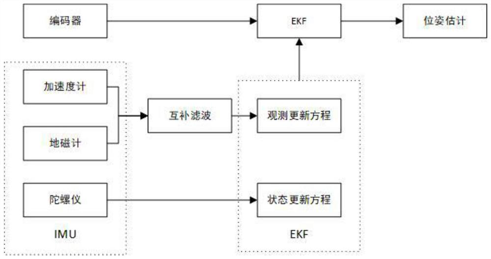 Mobile robot indoor positioning mapping method based on multi-sensor fusion