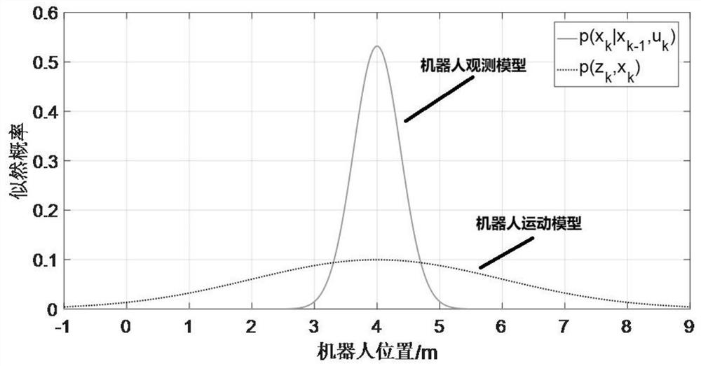 Mobile robot indoor positioning mapping method based on multi-sensor fusion