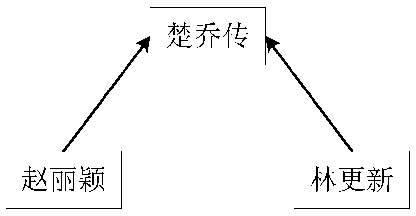 Text topic generation method and device and electronic equipment