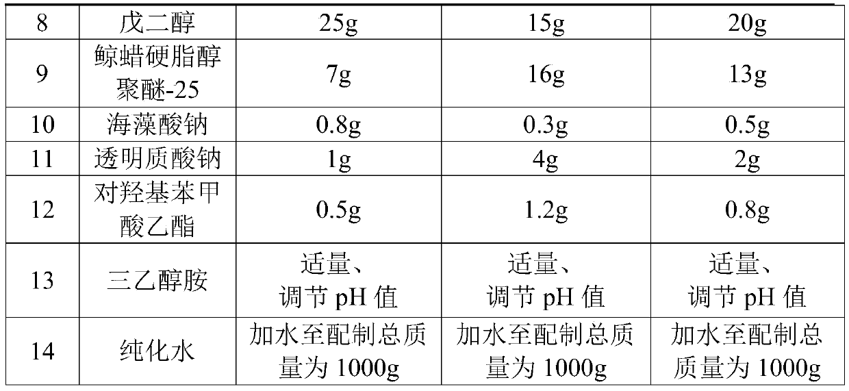 Paste wound dressing for efficient repair of skin superficial injury and preparation method thereof