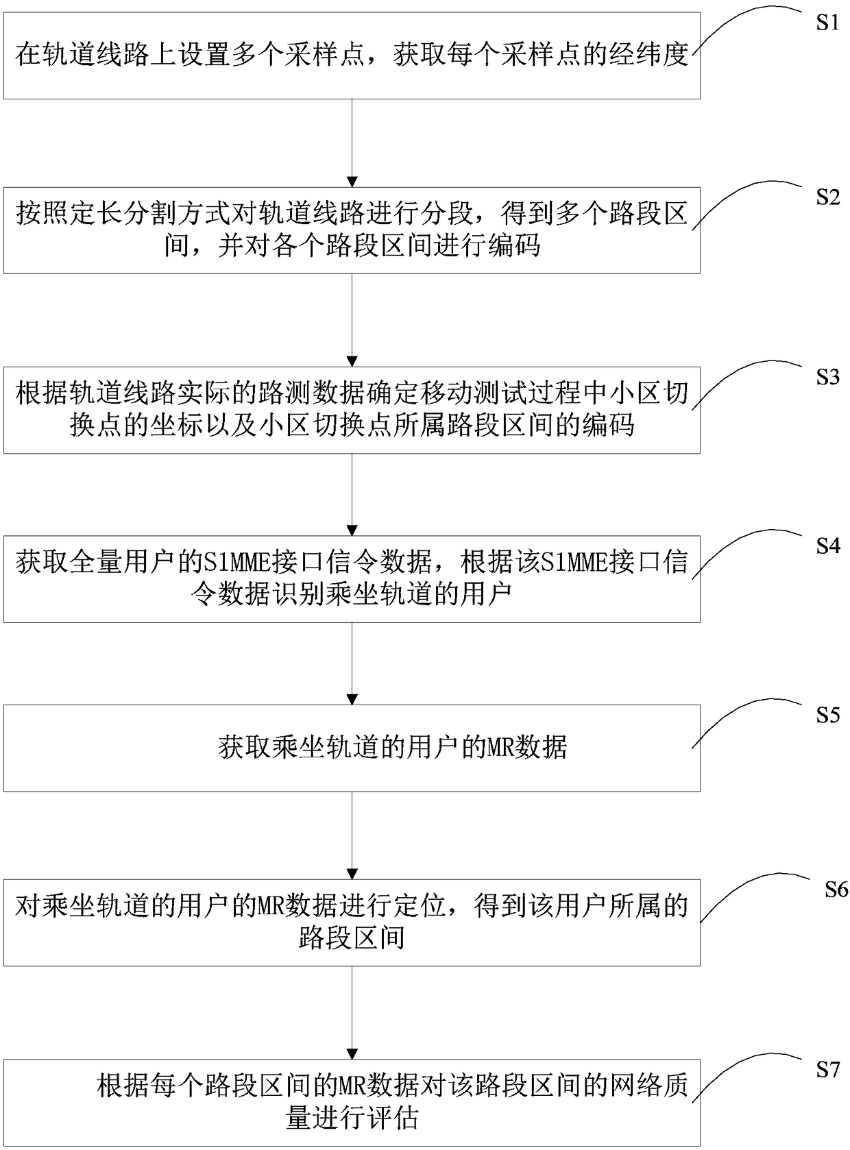 Method and device for evaluating quality of rail transit wireless network as well as medium