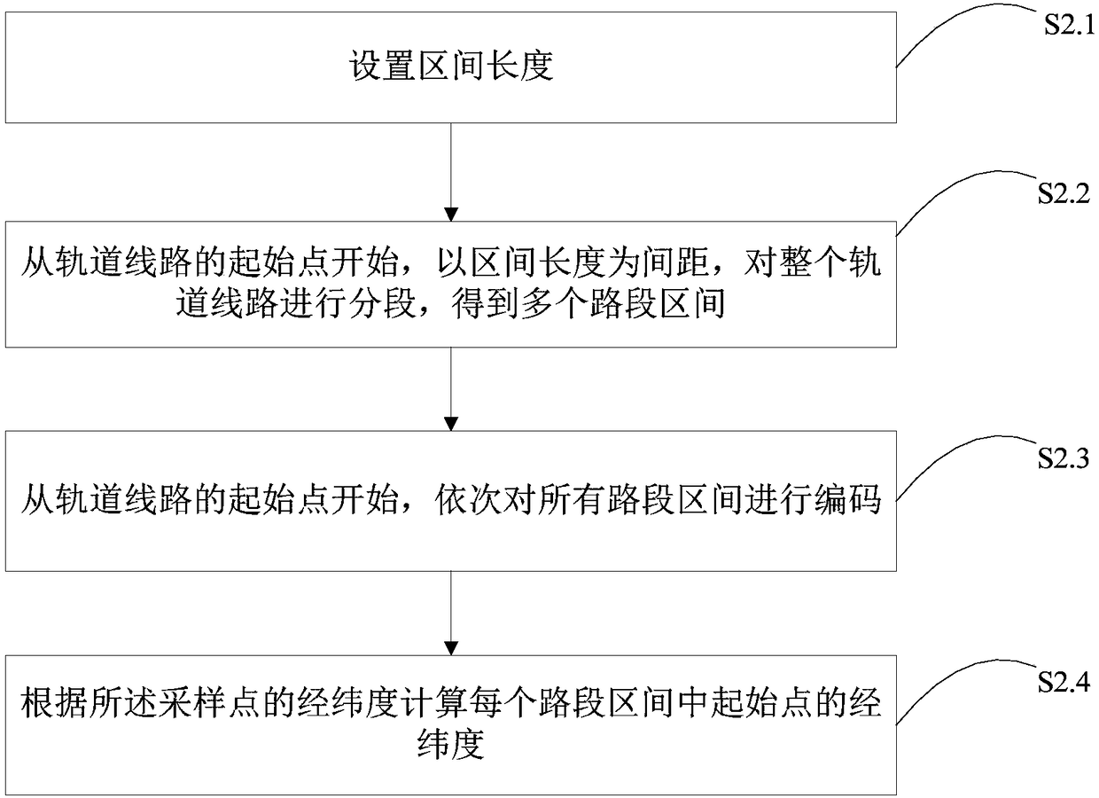 Method and device for evaluating quality of rail transit wireless network as well as medium