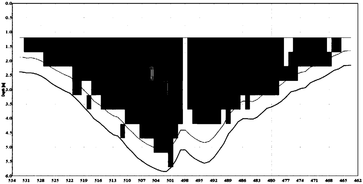 A method for calculating river silt removal amount