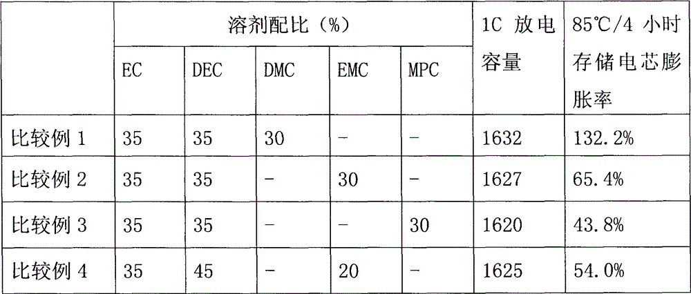 Lithium-ion battery and its electrolyte